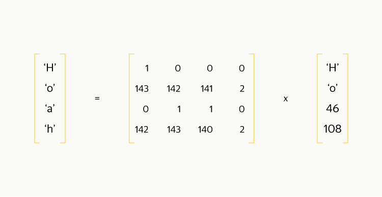 Как применение кодов избыточности в SDS помогает Яндексу дёшево и надёжно хранить данные - 10